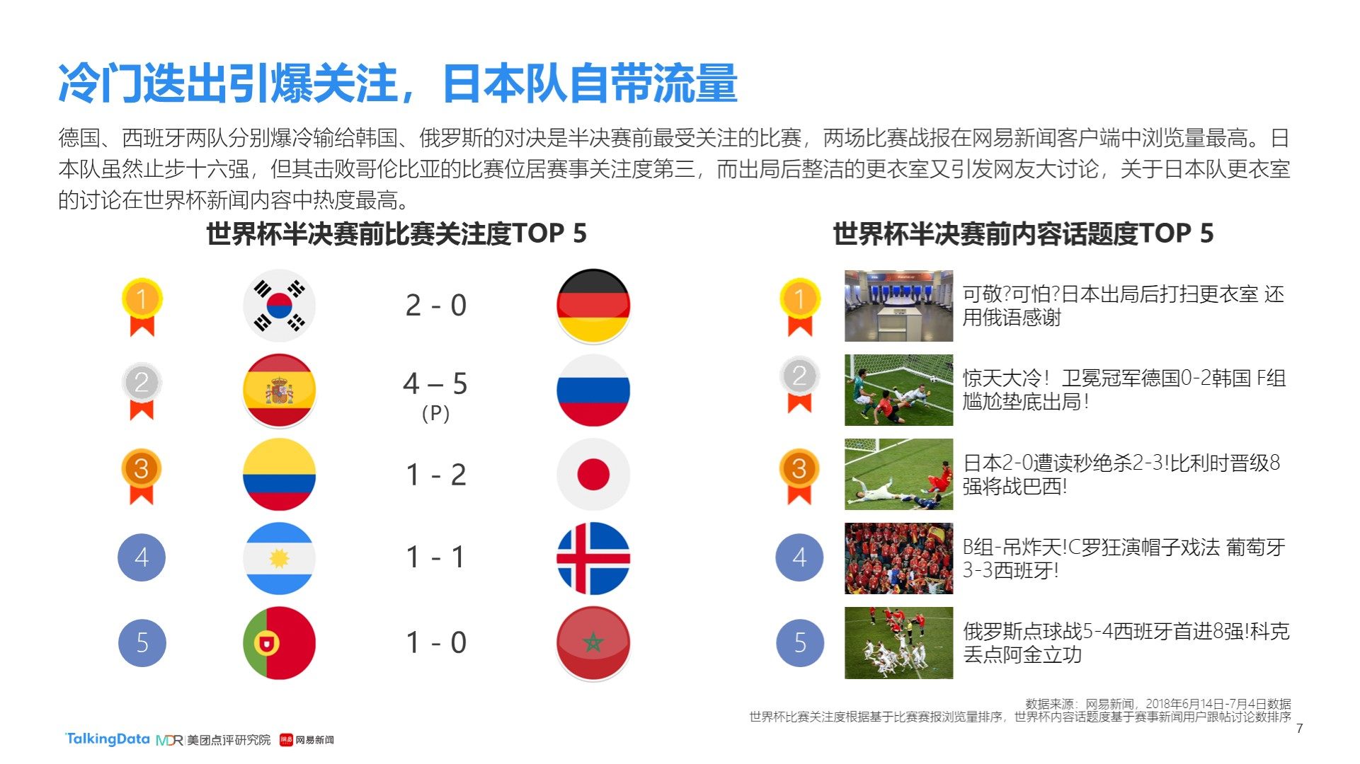 战和国内